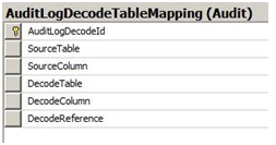 Database for Security Problems Assignment2.png